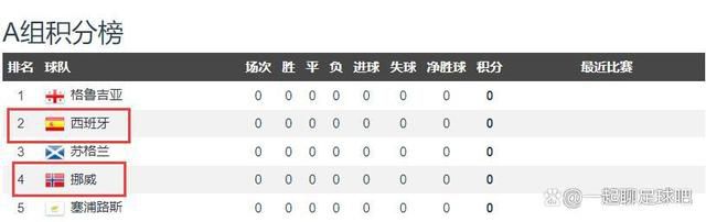 太阳报报道，英超本赛季第13轮比赛即将开打，据统计本赛季目前共有61名不同的球员因抗议判罚或持不同意见而被出示黄牌。